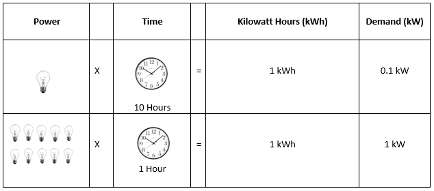 electric bill calculating chart